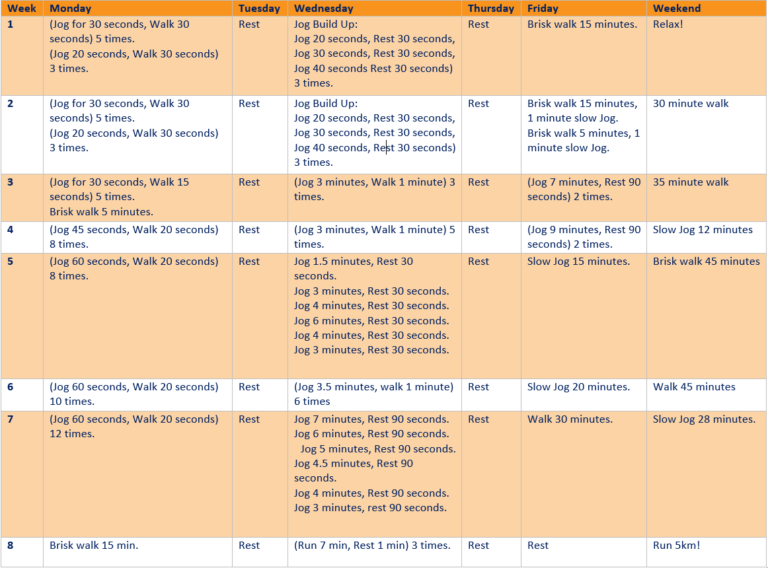 Couch To 5km Bend + Mend Physiotherapy and Pilates in Sydney's CBD