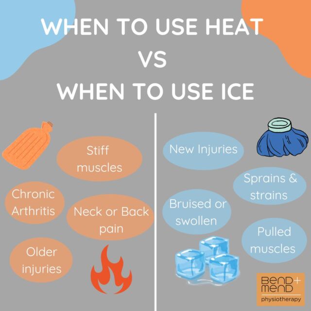 It can be confusing to work out if you should apply heat or ice. Here are some general tips although if in doubt ask your Physio as there are some injuries that might not follow the usual rules. 🥶🤒#sydneyphysiotherapy #physiosydney #sportsphysio #icevsheat #acute #chronic