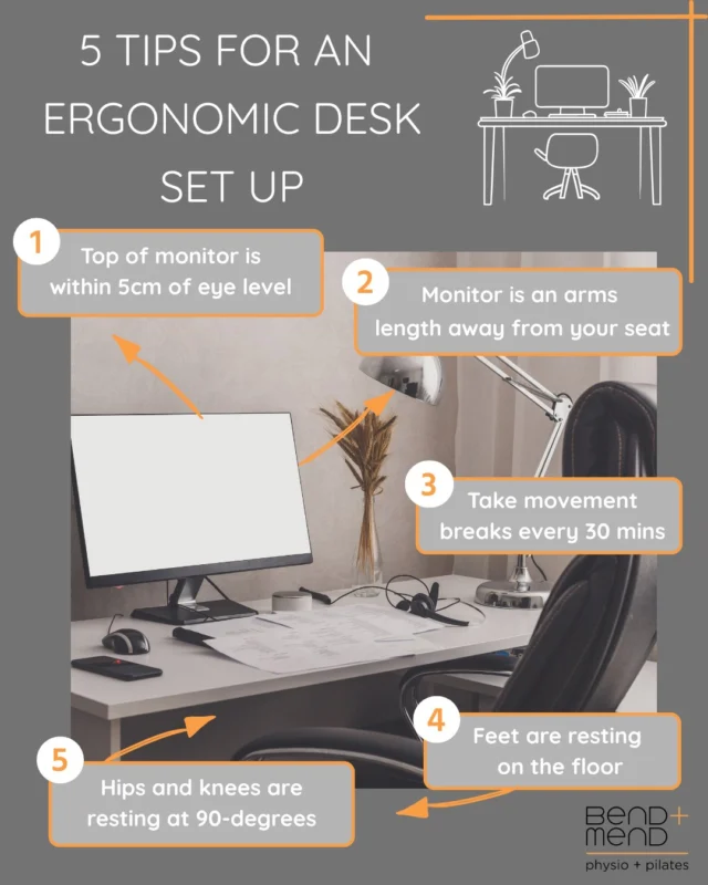 Create a happier, healthier workspace with these 5 easy ergonomic tips from @clodaghgr  to keep you feeling comfortable and focused on your work not your discomfort.#physiosydneycbd #cityphysio #spinalphysio #handsonphysio #ErgonomicOffice #bendandmend